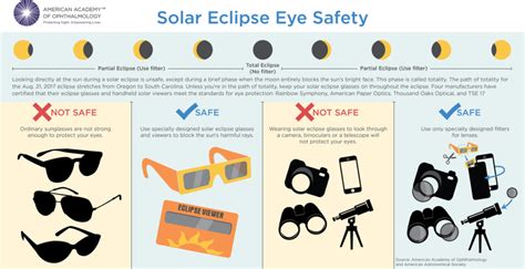 how do i know if my solar eclipse glasses are safe.